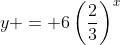 y = 6\left(\frac{2}{3}\right)^x