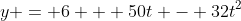 y = 6 + 50t - 32t^2