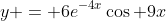 y = 6e^{-4x}\cos 9x