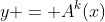 y = A^k(x)