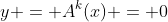 y = A^k(x) = 0
