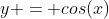 y = cos(x)