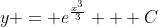 y = e^\frac{x^3}{3} + C