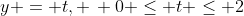 y = t, \, 0 \leq t \leq 2