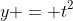 y = t^2