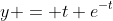 y = t e^{-t}