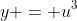 y = u^3