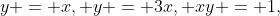 y = x, y = 3x, xy = 1,