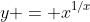 y = x^{1/x}