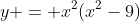 y = x^2(x^2-9)