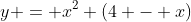 y = x^2 (4 - x)