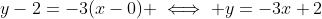 y-2=-3(x-0) \iff y=-3x+2