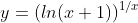 y=(ln(x+1))^{1/x}