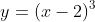y=(x-2)^3