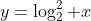 y=\log_2^2 x