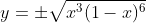 y=\pm\sqrt{x^3(1-x)^6}