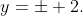 y=\pm 2.