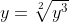 y=\sqrt[2]{y^{3}}