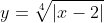 y=\sqrt[4]{|x-2|}