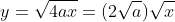 y=\sqrt{4ax}=(2\sqrt{a})\sqrt{x}