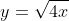 y=\sqrt{4x}