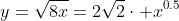 y=\sqrt{8x}=2\sqrt{2}\cdot x^{0.5}