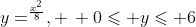 y=^\frac{x^2}{8}, \, 0\leqslant y\leqslant 6
