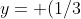 y= (1/3)x^3+ C