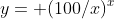 y= (100/x)^x