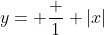y= \frac 1 {|x|}