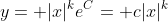 y= |x|^ke^C= c|x|^k