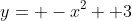 y= -x^2+ 3