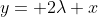 y= 2\lambda x