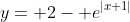y= 2- e^{|x+1|}