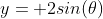 y= 2sin(\theta)