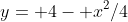 y= 4- x^2/4