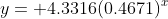 y= 4.3316(0.4671)^x