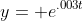 y= e^{.003t}