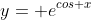 y= e^{cos x}