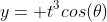 y= t^3cos(\theta)