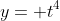 y= t^4