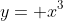 y= x^3