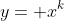 y= x^k