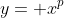 y= x^p