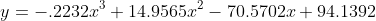 y=-.2232x^3+14.9565x^2-70.5702x+94.1392