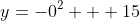 y=-0^2 + 15
