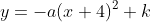 y=-a(x+4)^2+k
