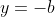 y=-b