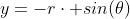 y=-r\cdot sin(\theta)