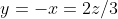 y=-x=2z/3